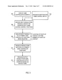 Multi-Touch Interfaces for User Authentication, Partitioning, and External     Device Control diagram and image