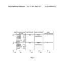 Multi-Touch Interfaces for User Authentication, Partitioning, and External     Device Control diagram and image