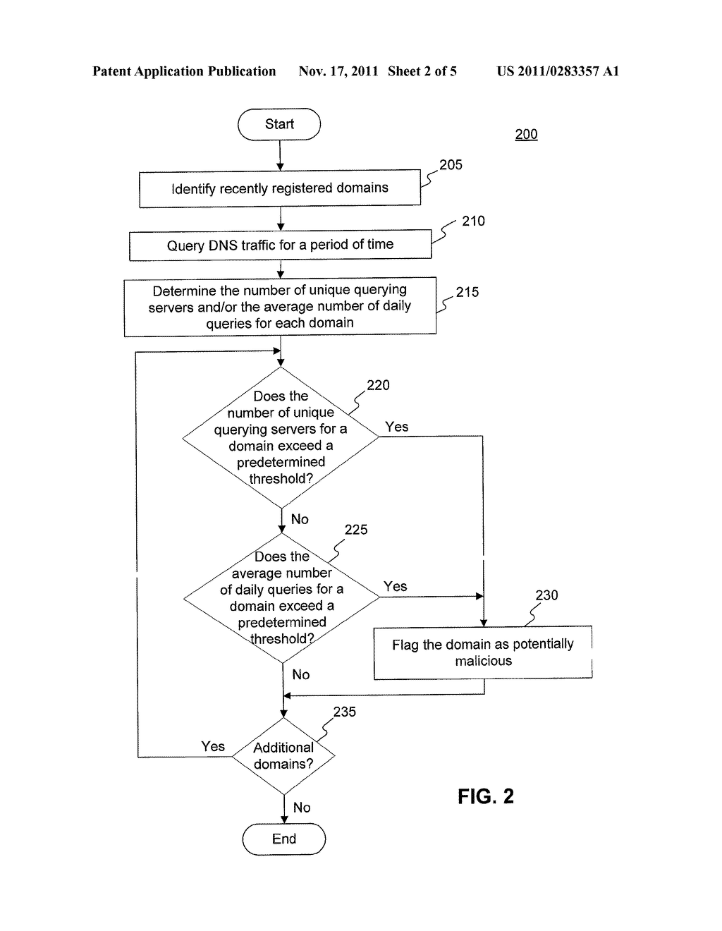 SYSTEMS AND METHODS FOR IDENTIFYING MALICIOUS DOMAINS USING INTERNET-WIDE     DNS LOOKUP PATTERNS - diagram, schematic, and image 03