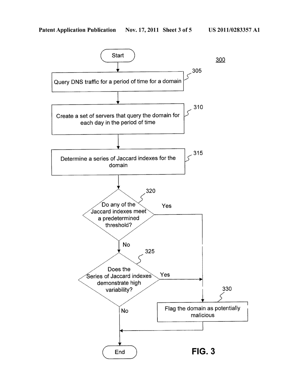 SYSTEMS AND METHODS FOR IDENTIFYING MALICIOUS DOMAINS USING INTERNET-WIDE     DNS LOOKUP PATTERNS - diagram, schematic, and image 04