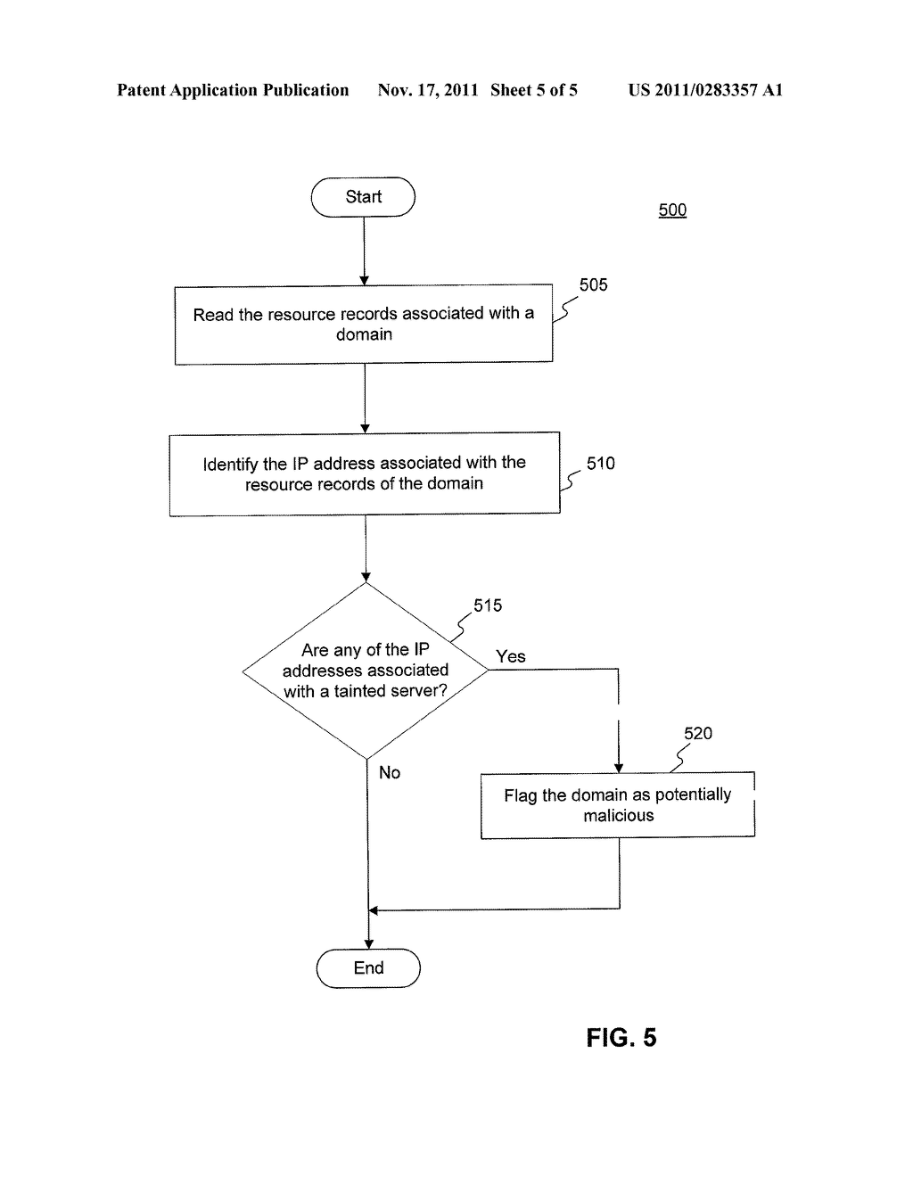 SYSTEMS AND METHODS FOR IDENTIFYING MALICIOUS DOMAINS USING INTERNET-WIDE     DNS LOOKUP PATTERNS - diagram, schematic, and image 06