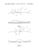 Medical Devices, Apparatuses, Systems, and Methods diagram and image