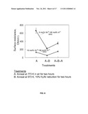 HIGH EFFICIENCY DYE-SENSITIZED SOLAR CELL WITH LAYERED STRUCTURES diagram and image