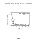 HIGH EFFICIENCY DYE-SENSITIZED SOLAR CELL WITH LAYERED STRUCTURES diagram and image