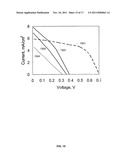 HIGH EFFICIENCY DYE-SENSITIZED SOLAR CELL WITH LAYERED STRUCTURES diagram and image