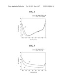 SOLAR CELL AND METHOD FOR MANUFACTURING THE SAME diagram and image