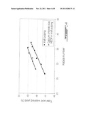 INCREASING ALKALINE PULPING YIELD FOR SOFTWOOD WITH METAL IONS diagram and image