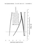 FRACTIONAL CONDENSATION PROCESSES, APPARATUSES AND SYSTEMS diagram and image