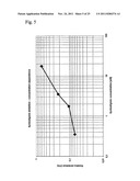 ELECTROCHEMICAL SENSOR COMPRISING A SUBSTRATE AND AN INJECTION MOULDED     REACTION VESSEL AND METHOD OF ITS MANUFACTURE diagram and image