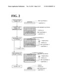 METHOD FOR IMMOBILIZING PARTICLES AND METHOD FOR PRODUCING     PARTICLE-IMMOBILIZED SUBSTRATE diagram and image