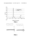 PHARMACEUTICAL POLYPEPTIDE DRY POWDER AEROSOL FORMULATION AND METHOD OF     PREPARATION diagram and image