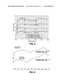 PHARMACEUTICAL POLYPEPTIDE DRY POWDER AEROSOL FORMULATION AND METHOD OF     PREPARATION diagram and image