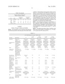 PHARMACEUTICAL POLYPEPTIDE DRY POWDER AEROSOL FORMULATION AND METHOD OF     PREPARATION diagram and image