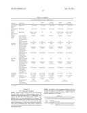 PHARMACEUTICAL POLYPEPTIDE DRY POWDER AEROSOL FORMULATION AND METHOD OF     PREPARATION diagram and image