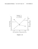 Media For Membrane Ion Exchange Chromatography Based On Polymeric Primary     Amines, Sorption Device Containing That Media, And Chromatography Scheme     And Purification Method Using The Same diagram and image