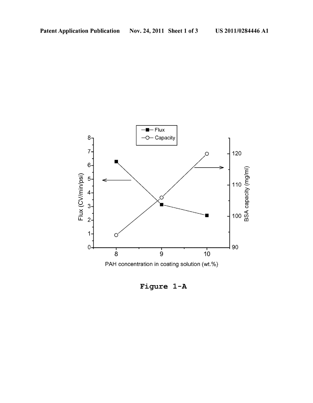 Media For Membrane Ion Exchange Chromatography Based On Polymeric Primary     Amines, Sorption Device Containing That Media, And Chromatography Scheme     And Purification Method Using The Same - diagram, schematic, and image 02