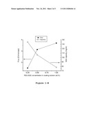 Media For Membrane Ion Exchange Chromatography Based On Polymeric Primary     Amines, Sorption Device Containing That Media, And Chromatography Scheme     And Purification Method Using The Same diagram and image