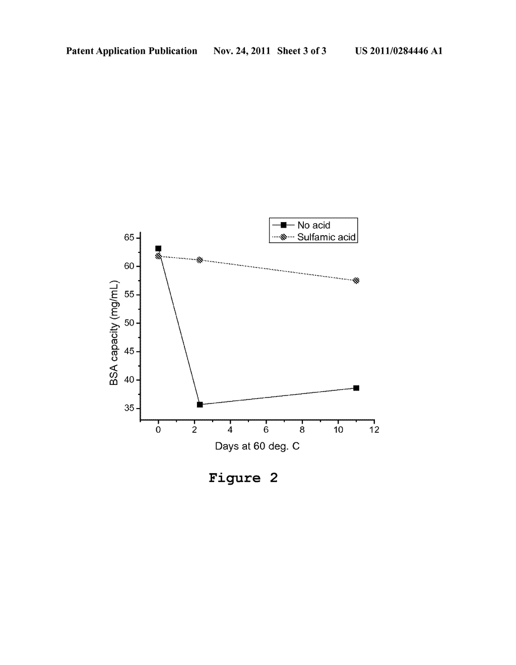 Media For Membrane Ion Exchange Chromatography Based On Polymeric Primary     Amines, Sorption Device Containing That Media, And Chromatography Scheme     And Purification Method Using The Same - diagram, schematic, and image 04