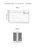 METHOD FOR ADJUSTING OPTICAL AXIS OF CHARGED PARTICLE RADIATION AND     CHARGED PARTICLE RADIATION DEVICE diagram and image