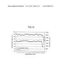 METHOD FOR ADJUSTING OPTICAL AXIS OF CHARGED PARTICLE RADIATION AND     CHARGED PARTICLE RADIATION DEVICE diagram and image