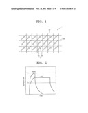 PHASE-CHANGE MEMORY DEVICES HAVING STRESS RELIEF BUFFERS diagram and image