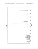 COMPOUND FOR ORGANIC OPTOELECTRONIC DEVICE, ORGANIC LIGHT EMITTING DIODE     INCLUDING THE SAME AND DISPLAY INCLUDING THE ORGANIC LIGHT EMITTING DIODE diagram and image