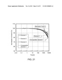 Light-Emitting Element and Light-Emitting Device diagram and image