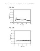 SEMICONDUCTOR DEVICE AND MANUFACTURING METHOD THEREOF diagram and image