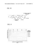 TRANSLUCENT SUBSTRATE, PROCESS FOR PRODUCING THE SAME, ORGANIC LED ELEMENT     AND PROCESS FOR PRODUCING THE SAME diagram and image