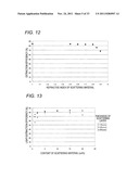 TRANSLUCENT SUBSTRATE, PROCESS FOR PRODUCING THE SAME, ORGANIC LED ELEMENT     AND PROCESS FOR PRODUCING THE SAME diagram and image