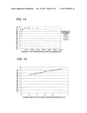 TRANSLUCENT SUBSTRATE, PROCESS FOR PRODUCING THE SAME, ORGANIC LED ELEMENT     AND PROCESS FOR PRODUCING THE SAME diagram and image