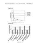 TRANSLUCENT SUBSTRATE, PROCESS FOR PRODUCING THE SAME, ORGANIC LED ELEMENT     AND PROCESS FOR PRODUCING THE SAME diagram and image