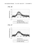 TRANSLUCENT SUBSTRATE, PROCESS FOR PRODUCING THE SAME, ORGANIC LED ELEMENT     AND PROCESS FOR PRODUCING THE SAME diagram and image