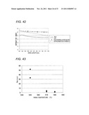 TRANSLUCENT SUBSTRATE, PROCESS FOR PRODUCING THE SAME, ORGANIC LED ELEMENT     AND PROCESS FOR PRODUCING THE SAME diagram and image