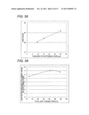 TRANSLUCENT SUBSTRATE, PROCESS FOR PRODUCING THE SAME, ORGANIC LED ELEMENT     AND PROCESS FOR PRODUCING THE SAME diagram and image