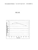 TRANSLUCENT SUBSTRATE, PROCESS FOR PRODUCING THE SAME, ORGANIC LED ELEMENT     AND PROCESS FOR PRODUCING THE SAME diagram and image