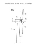 Generator with single turn wave winding and wind turbine diagram and image