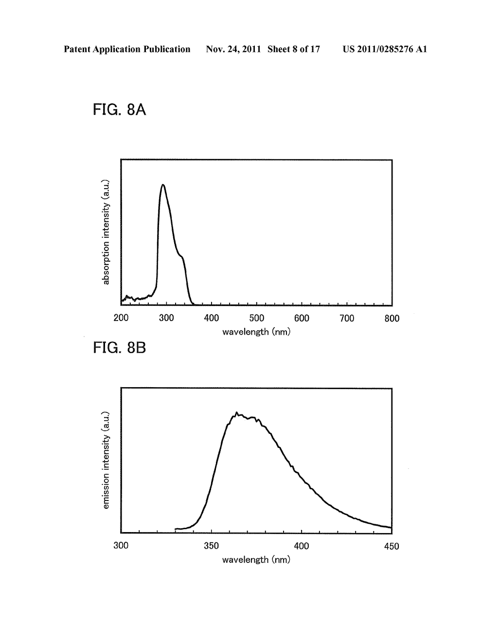 Triazole Derivative, and Light-Emitting Element, Light-Emitting Device,     Electronic Device and Lighting Device Using the Triazole Derivative - diagram, schematic, and image 09
