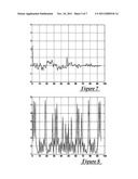 METHOD FOR DETECTING RUMBLE STRIPS ON ROADWAYS diagram and image