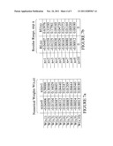 METHOD AND CIRCUIT FOR ENCODING AND TRANSMITTING NUMERICAL VALUES FROM AN     ANALOG-TO-DIGITAL CONVERSION PROCESS diagram and image