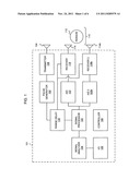 Tracking identities of persons using micro-impulse radar diagram and image