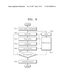 ADAPTIVE DIGITAL FILTERING METHOD AND APPARATUS IN TOUCH SENSING SYSTEM diagram and image