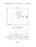 RGBW DISPLAY SYSTEM AND METHOD FOR DISPLAYING IMAGES THEREOF diagram and image