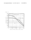 LIQUID CRYSTAL DISPLAY DEVICE diagram and image