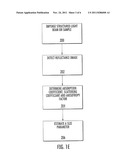 Methods and Systems for Optically Characterizing a Turbid Material Using a     Structured Incident Beam diagram and image