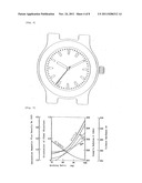 MAGNETICALLY INSENSITIVE, HIGHLY HARD AND CONSTANT-MODULUS ALLOY, AND ITS     PRODUCTION METHOD, AS WELL AS HAIR SPRING, MECHANICAL DRIVING APPARATUS     AND WATCH AND CLOCK diagram and image