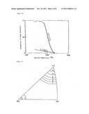 MAGNETICALLY INSENSITIVE, HIGHLY HARD AND CONSTANT-MODULUS ALLOY, AND ITS     PRODUCTION METHOD, AS WELL AS HAIR SPRING, MECHANICAL DRIVING APPARATUS     AND WATCH AND CLOCK diagram and image