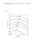 MAGNETICALLY INSENSITIVE, HIGHLY HARD AND CONSTANT-MODULUS ALLOY, AND ITS     PRODUCTION METHOD, AS WELL AS HAIR SPRING, MECHANICAL DRIVING APPARATUS     AND WATCH AND CLOCK diagram and image