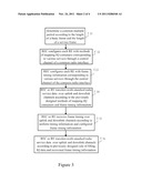 METHOD AND DEVICE FOR TRANSFERRING MULTI-STANDARD RADIO SERVICE DATA diagram and image