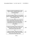 Method, Device And System For Signal Encoding And Decoding diagram and image